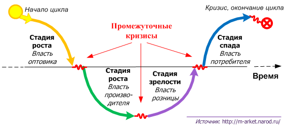 Волны на рынке: Кризис системный и микрокризисы