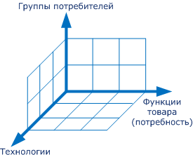 Сегментная матрица Абеля